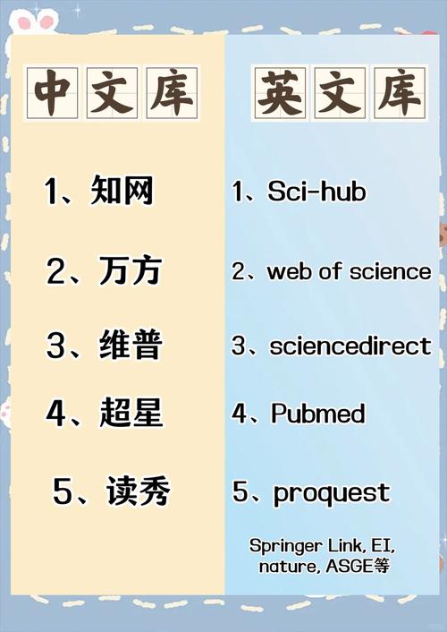 外文文摘型数据库有哪些显著特点？