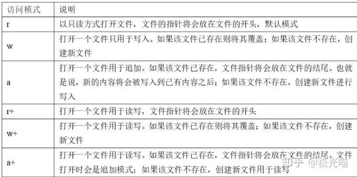 Python中如何使用close()方法正确关闭文件？