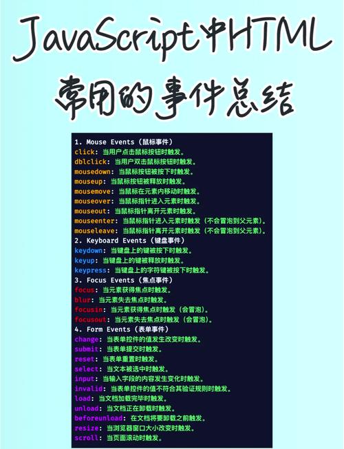 HTML事件有哪些具体类型和用法？