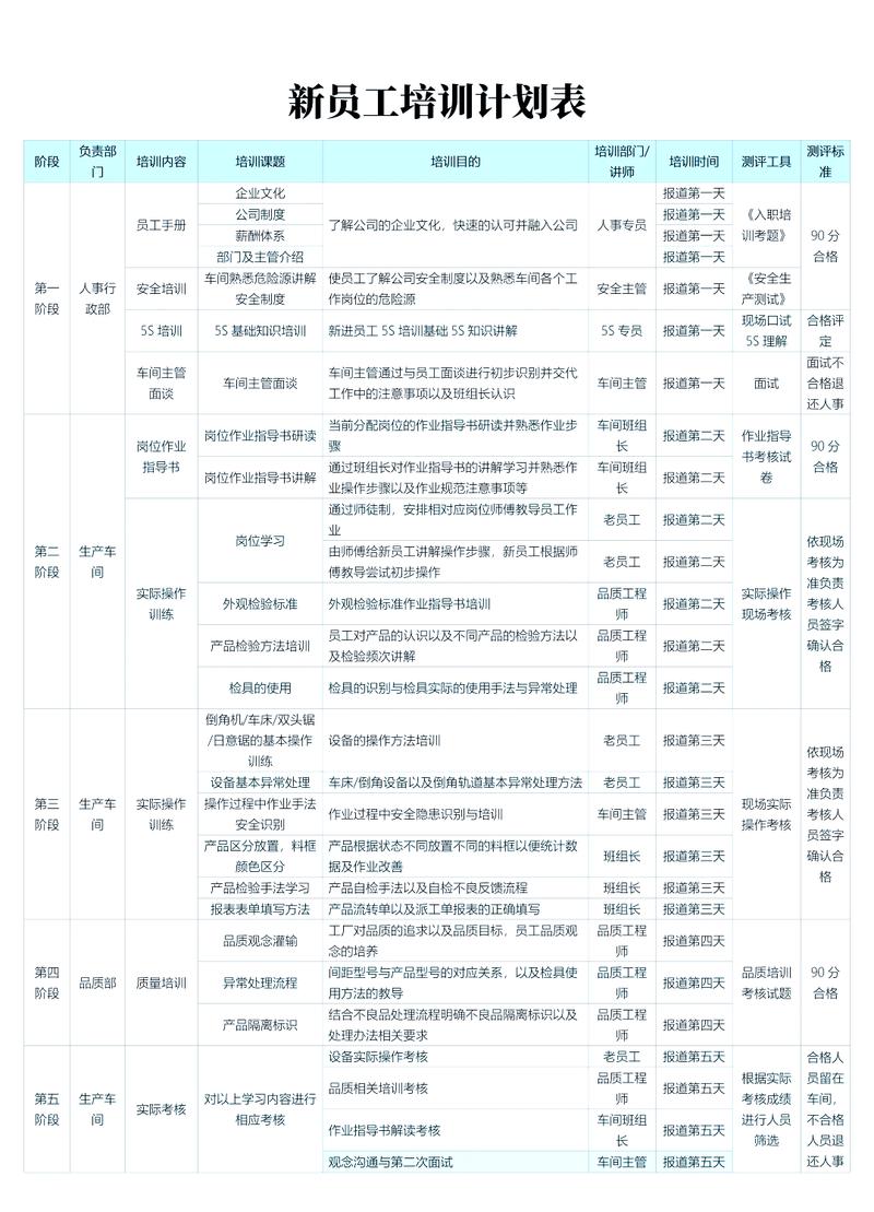 如何为新加入团队的开发者量身定制培训计划，确保其掌握并遵循最新的PHP代码规范？