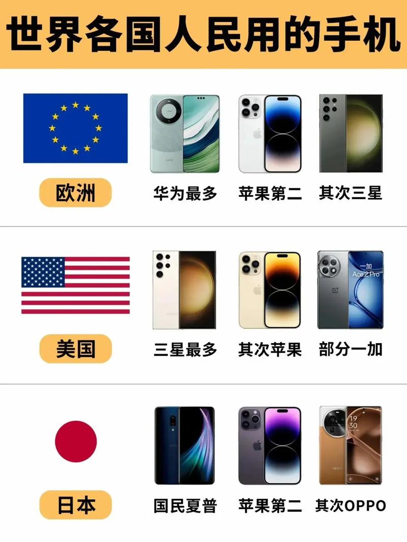 外媒评选的全球最佳手机TOP10是哪些品牌？