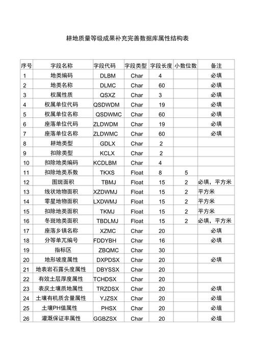 数据库属性值域具体指的是什么？