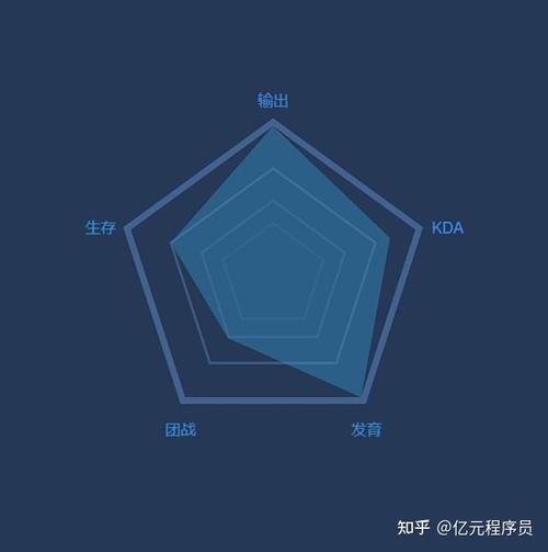 CocosCreator如何绘制酷炫长尾词雷达图？