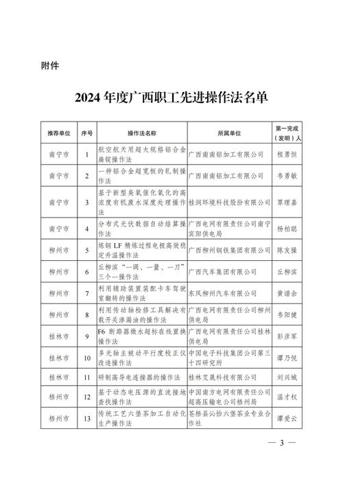 如何快速定位PHP项目的所有贡献者名单？