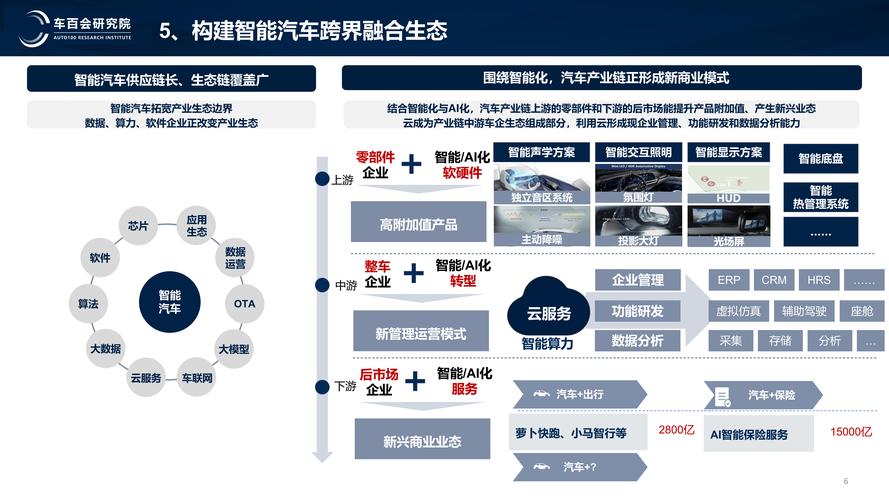 如何打造极致体验的汽车专业网站，构建汽车网络平台的长尾效应？