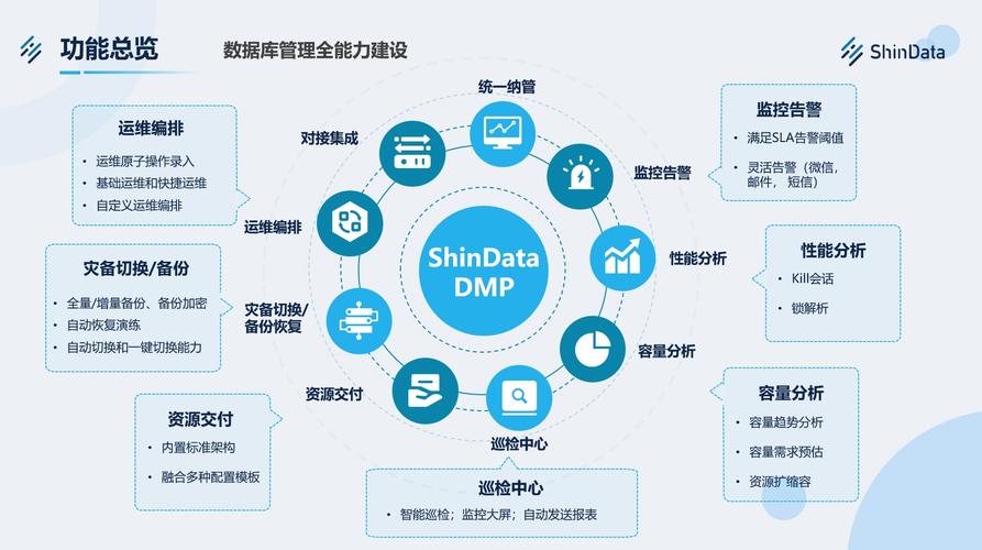 企业级云数据库究竟有何独特魅力，使其成为现代企业不可或缺的神奇存在？
