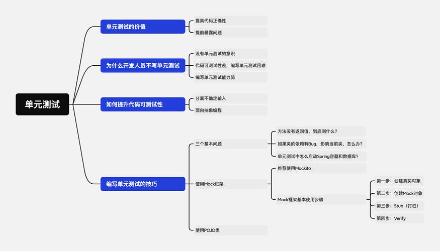 在项目开发后期，如何开始实施单元测试以提升代码质量？
