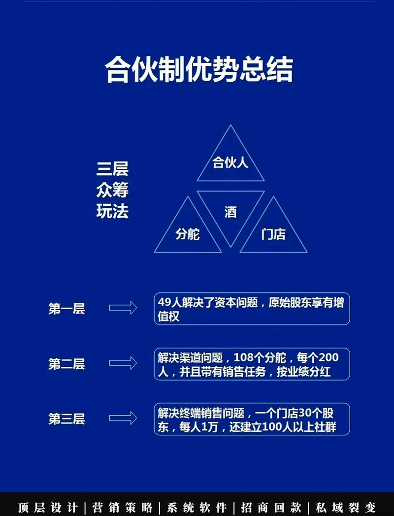 众筹项目与投资有何根本差异？