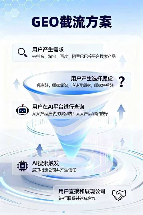 如何实操GEO推广的长尾高客单策略？