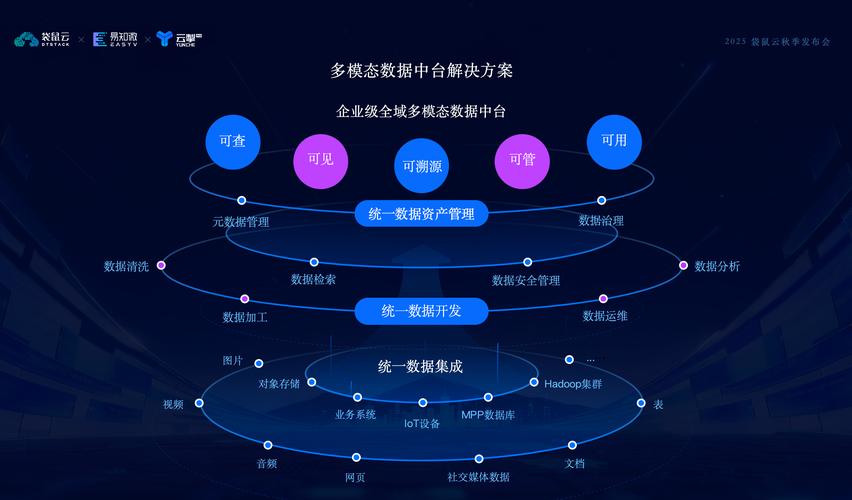 东吴证券与袋鼠云合作，实现数据快速获取及超低延迟，其策略有何独到之处？