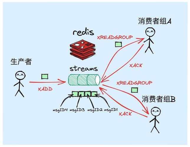 如何有效分析和解决ThinkPHP队列消息无法消费的问题？