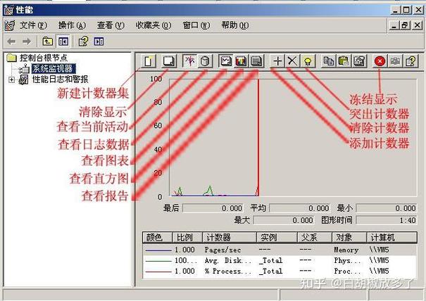 .NET 6中的dotnet monitor如何实现高效性能监控与调试？