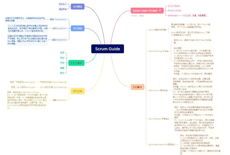 Scrum敏捷开发扫盲篇，有哪些关键知识点？