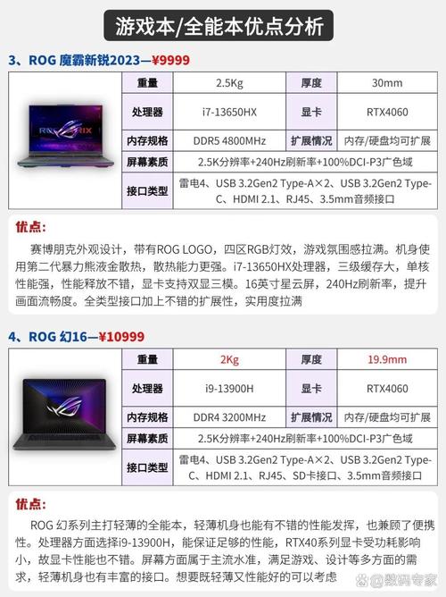 华硕天选游戏本性能如何？详细评测分析一下？