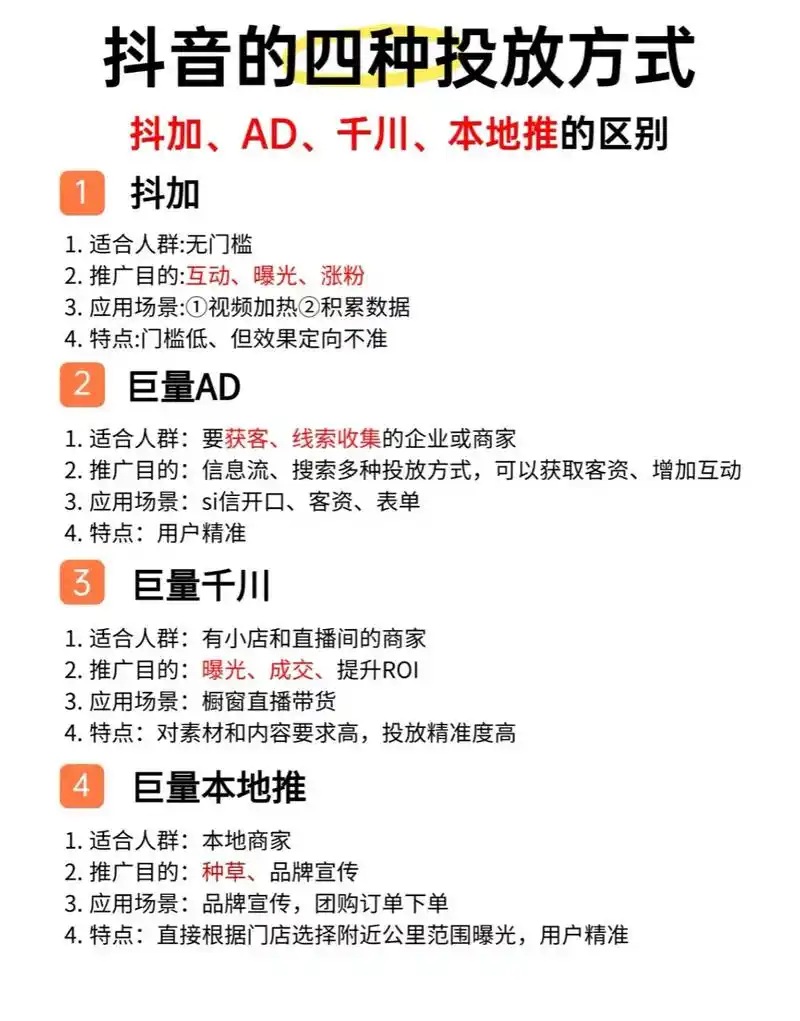 抖音SEO推广和抖音营销投流有何不同？