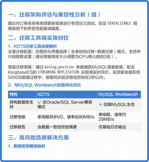 如何将MySQL数据库成功迁移至Kingbase数据库上？