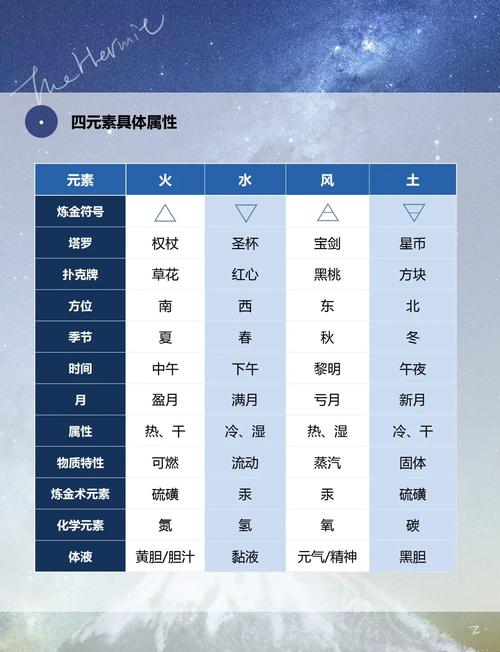 如何随机交换四个UI元素位置，实现24种排列组合可能性？