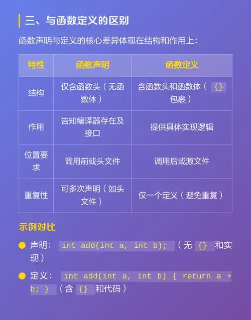 如何准确理解并定义与声明一个基础的函数？