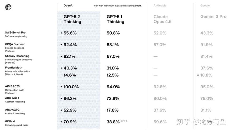 GPT-3.5开启后如何体验AI新境界的新突破呢？
