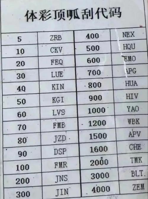 L1-062 幸运彩票有哪些中奖秘诀？