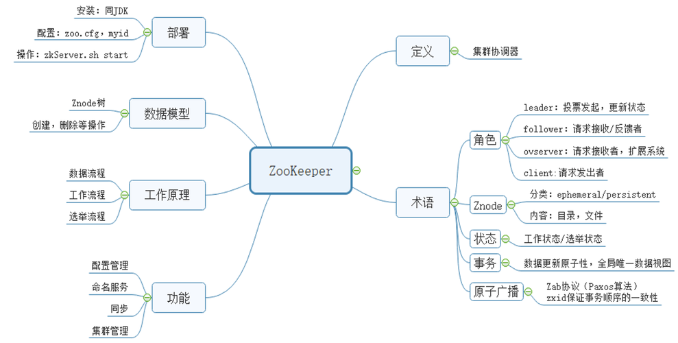 如何实现ZooKeeper Java API的基本操作及其在具体应用场景中的应用？