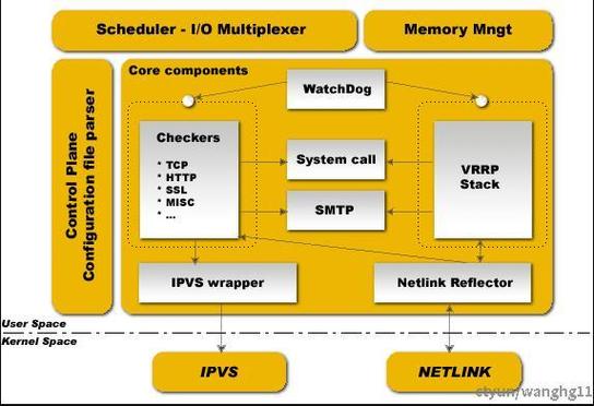 如何构建基于keepalived LVS的LAMP+NFS+MySQL的Web集群综合项目？