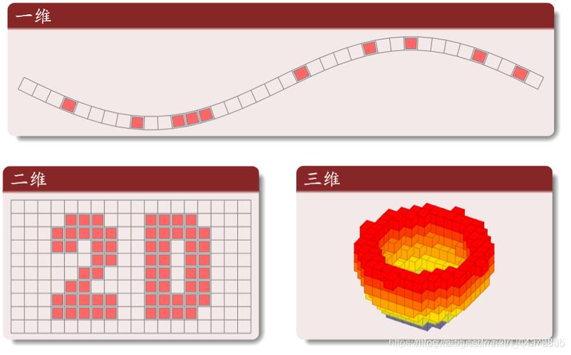 如何用Matlab源码实现基于元胞自动机的六边形网格？