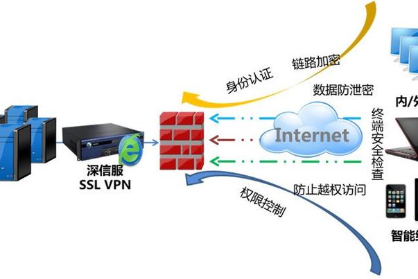 网站开发中采用SSL加密有哪些显著优势？