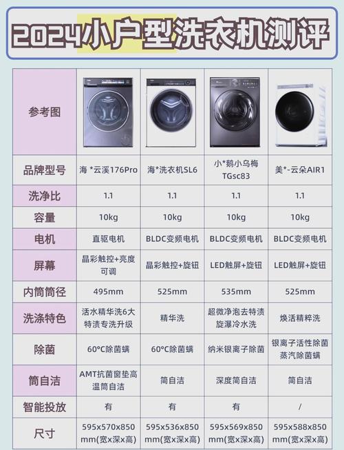哪种洗衣机性价比高且具备哪些最实用的功能？