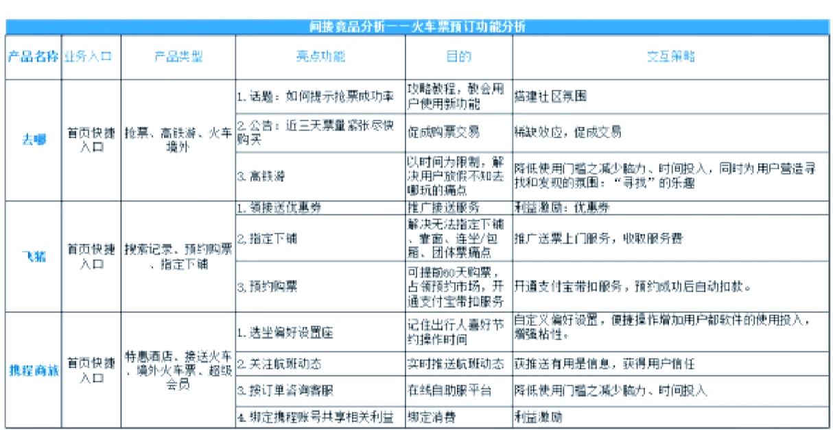 品类与项目有哪些相同点和不同点？