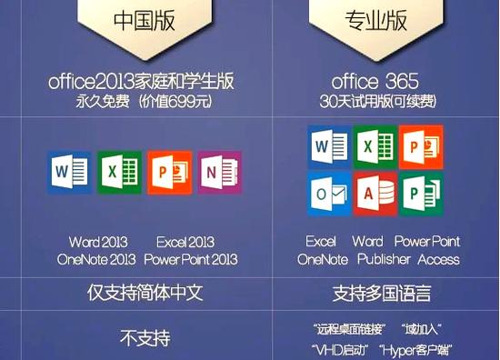 win7和win10哪个系统更实用，具体性能和体验如何？