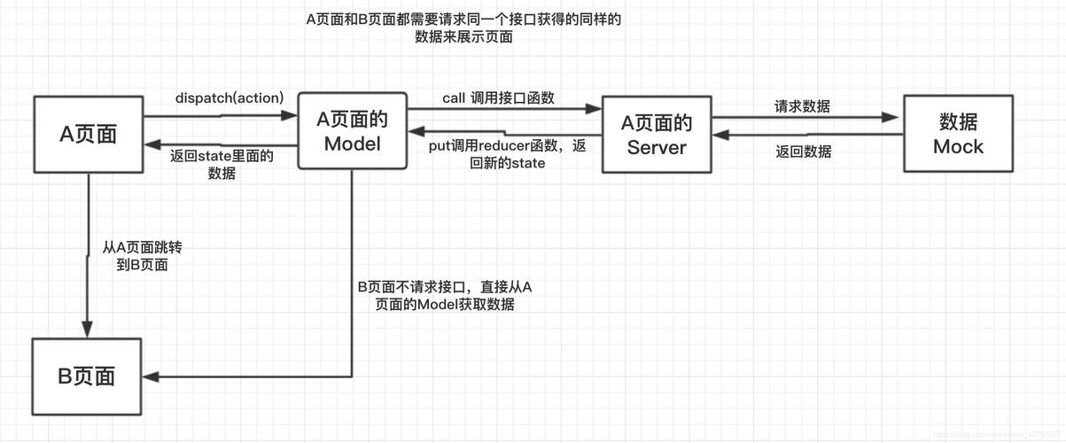 如何避免Vuex页面刷新后数据丢失的最佳解决方案？