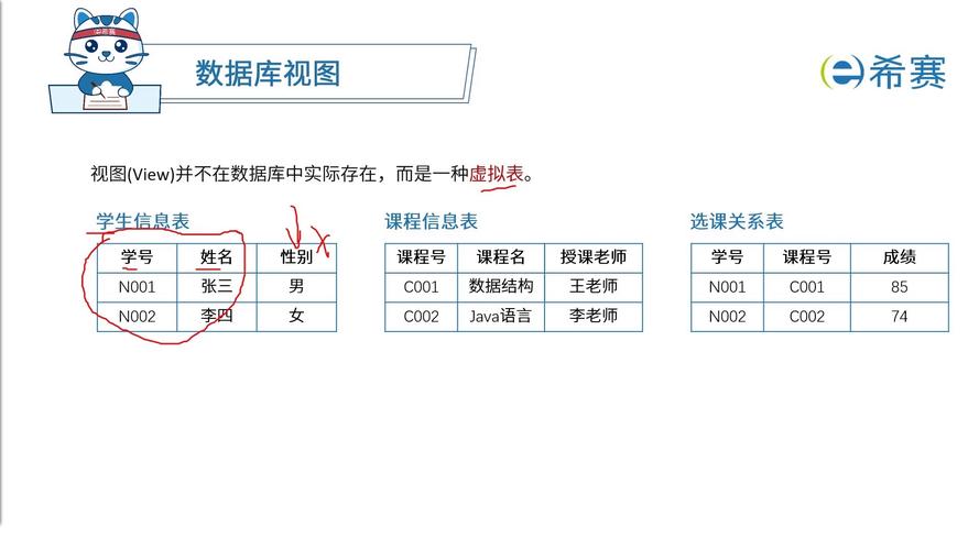 数据库表建立视图的用途具体表现是什么？