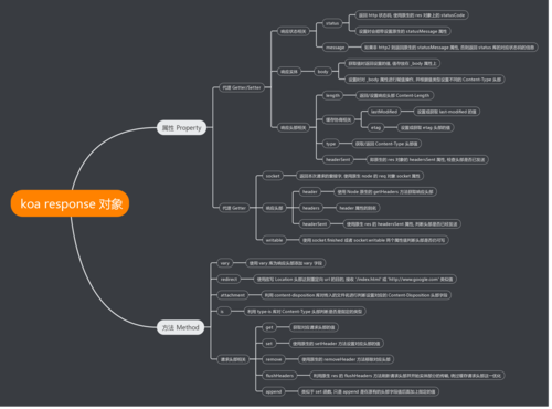 如何深入分析Koa源码，改写其核心机制为长尾词？