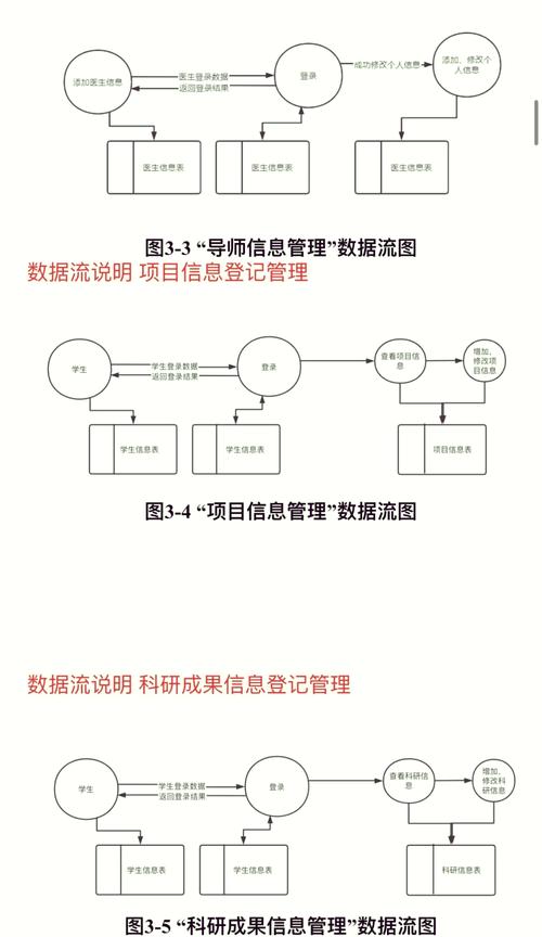 如何用echarts在Vue中实现长尾词关系的graph图绘制？