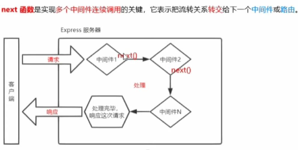 如何深入理解Node中间件并构建一个高效的Node中间件实例？