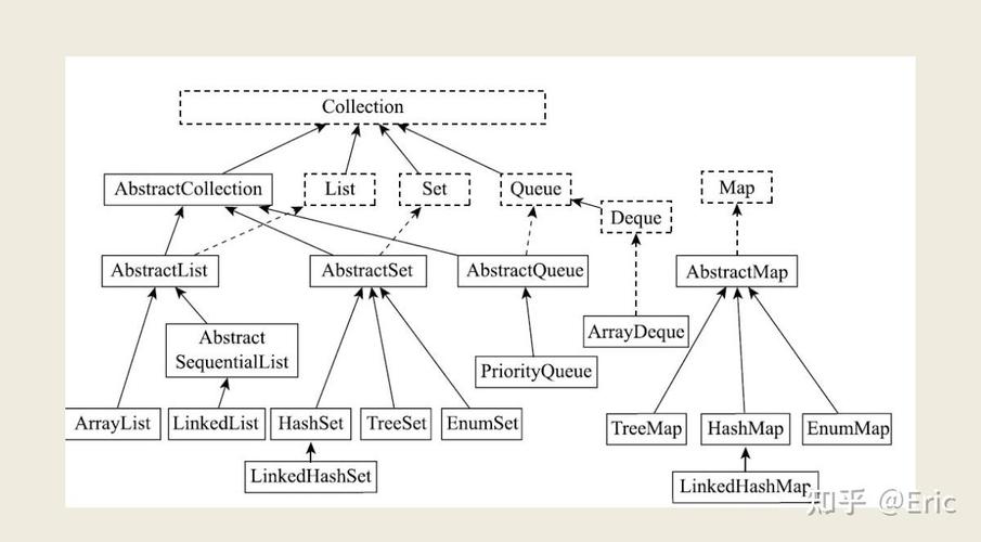 抽象类中如何处理继承关系导致的小问题？