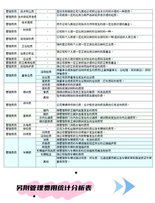 企业内部SEO优化费用都包含哪些具体分类？