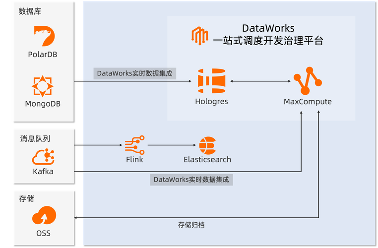 阿里云管理数据库服务具体是做什么的，能解决哪些数据库管理难题？