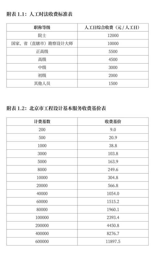 北京网站建设方案服务价格深度解析，专业建设费用是多少？