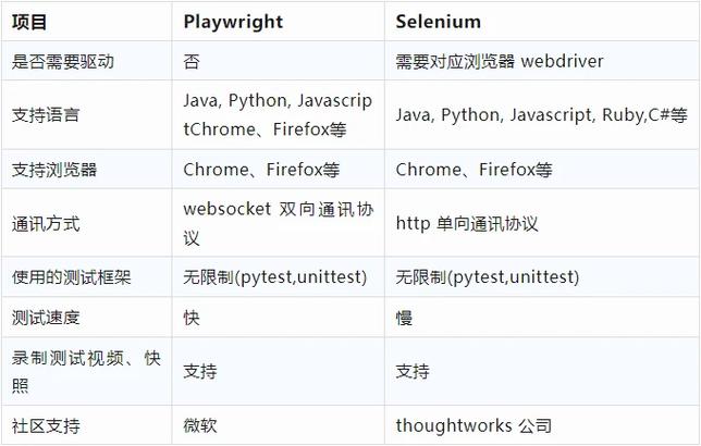 如何使用Ruby on Rails和Capybara Selenium进行自动化测试？