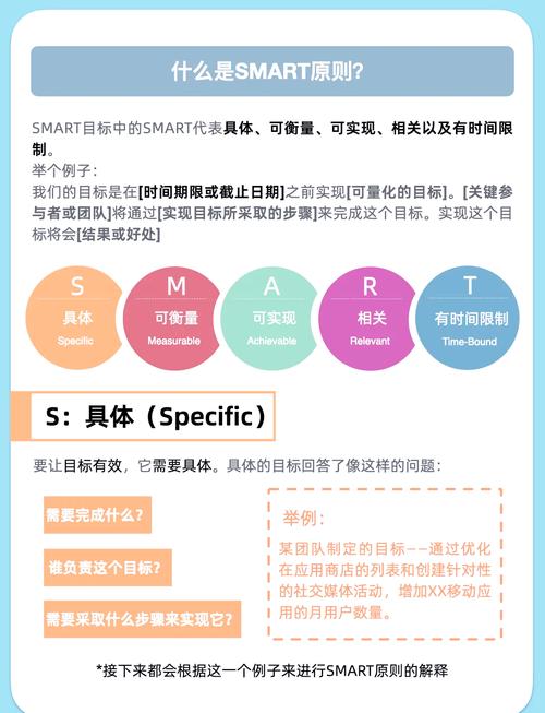 如何实现基于SmartDet、Miti-DETR和Few-Shot的先进目标检测？