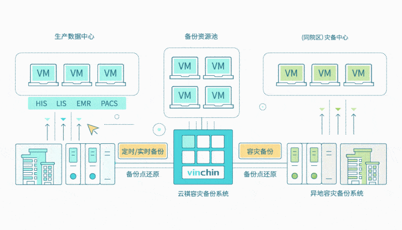 如何在Phalcon框架中运用事件管理器功能实现复杂业务逻辑的动态处理？