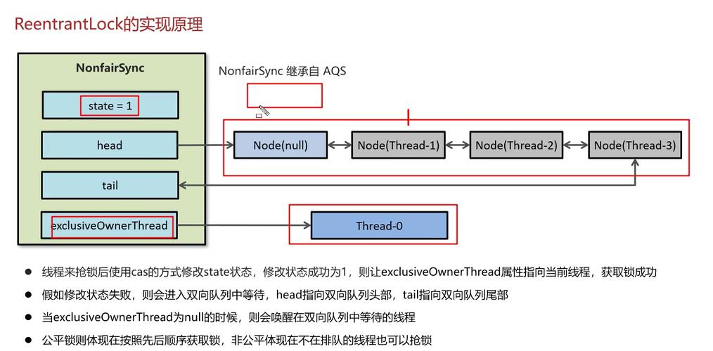 ReentrantLock如何实现线程安全重入？