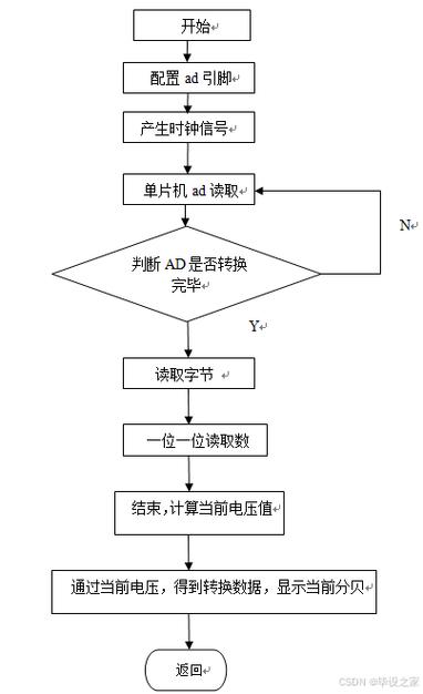 如何设计基于AT89C51单片机的噪音检测自适应系统？
