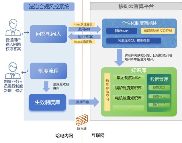 如何利用PHP和coreseek技术构建高效的智能化问答系统？