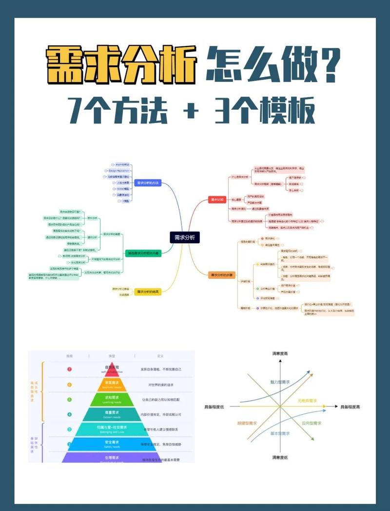 如何通过深度分析，精准定位产品运营软件的个性化需求？