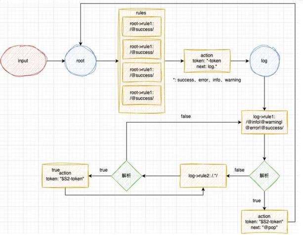 如何构建Monaco Editor SQL代码提示编辑器实例的详细教程？
