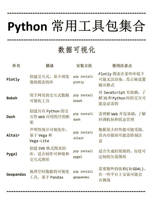 Python web开发中，有哪些调试工具值得推荐？