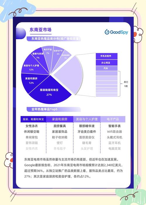 新手做独立站选哪个市场最有潜力？深度解析6大方向？
